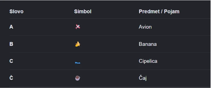 Tabela za čitanje slova